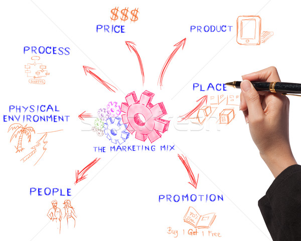 business woman drawing the marketing mix idea board of business  Stock photo © Suriyaphoto