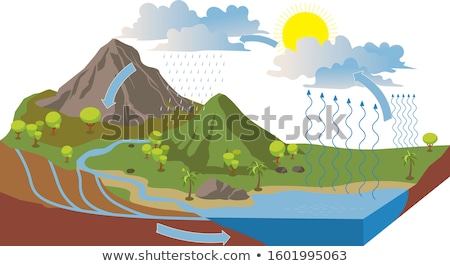 Foto stock: The Water Cycle