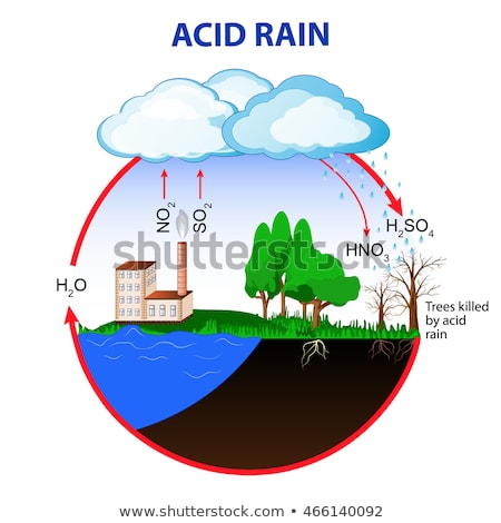 Foto d'archivio: Diagram Of Air Pollution Molecules