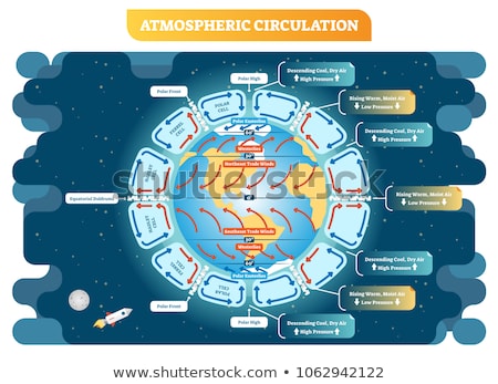 Stock fotó: Circulation Of Atmosphere