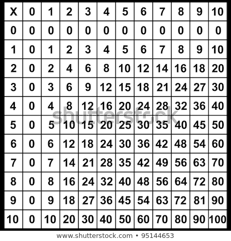 Count Math Number Chart ストックフォト © DeCe