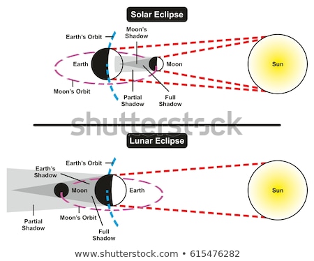 Stok fotoğraf: Diagram Showing Solar Eclipse On Earth