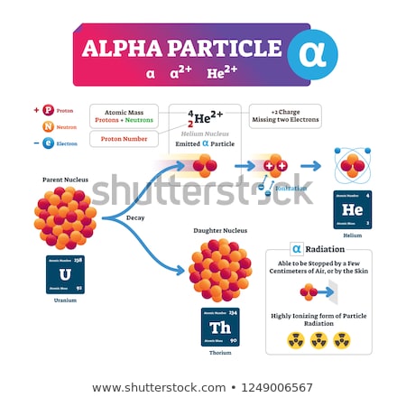 [[stock_photo]]: Thorium Atom Diagram Concept