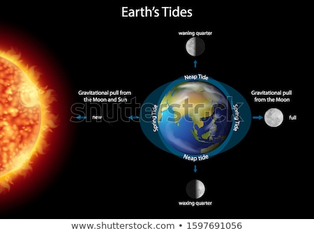 Foto d'archivio: Diagram Showing Earth Tides With Earth And Moon
