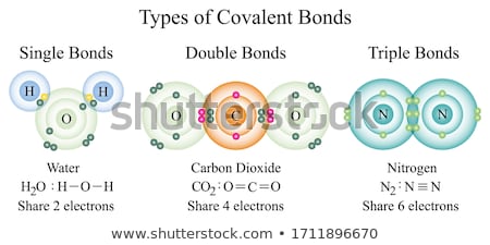 [[stock_photo]]: Chemist Atom Of Notrogen Diagram