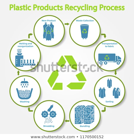 Сток-фото: Recycling Process
