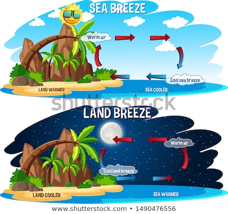 Stock fotó: Science Poster Design For Land Breeze