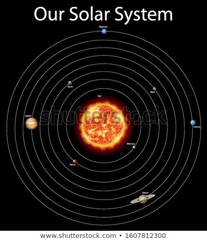 [[stock_photo]]: Diagram Showing Different Planets In The Solar System