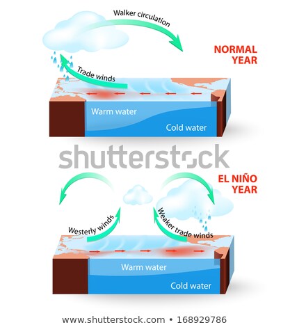 Сток-фото: El Nino Phenomenon