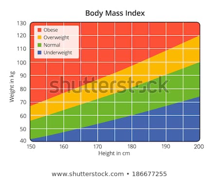 [[stock_photo]]: Body Mass Index In Cm And Kg