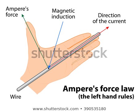 ストックフォト: Amperes Force Law