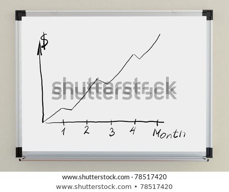 Wall Mounted Magnetic Board With The Schedule Earnings Growth Dollars Per Month [[stock_photo]] © cherezoff