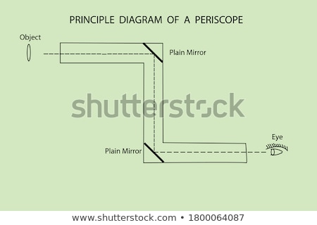 Foto d'archivio: Periscope