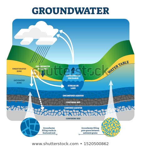 商業照片: Groundwater