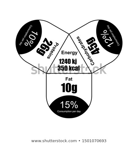 Imagine de stoc: Energy Value Of Product Is Template For Packaging Figures For A