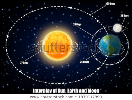 Stock photo: Earth With Moon And Sun