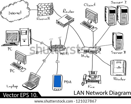 Drawing Computer Network Foto d'archivio © Ohmega1982