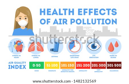 Foto stock: Air Pollution Causes Asthma