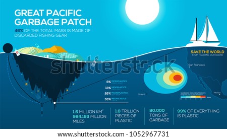 Foto stock: Garbage Pollution