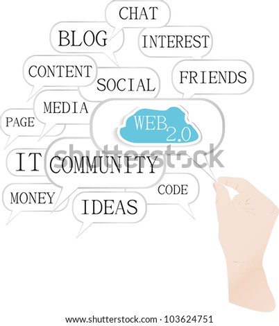 Hand And Cloud Which Is Composed Of Text Keywords On Web Themes Zdjęcia stock © fotoscool