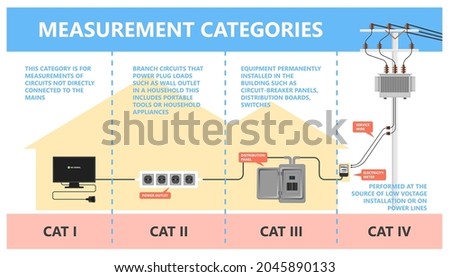 Stok fotoğraf: Electric Meter Iii