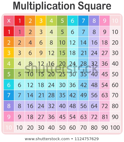 Stock fotó: Multiplication Table