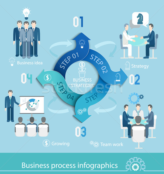 Business processo infografica può usato banner Foto d'archivio © tandaV