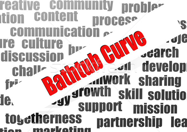 Bathtub curve word cloud Stock photo © tang90246