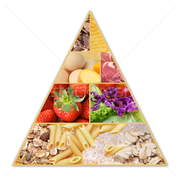 Food Pyramid Stock photo © tangducminh