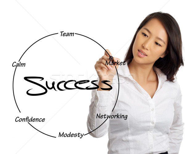 Asian Business Woman writing success concept Stock photo © tangducminh