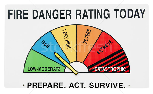 Fire Danger Sign Stock photo © THP