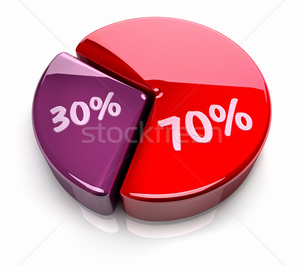 Stock photo: Pie Chart 70 - 30 percent