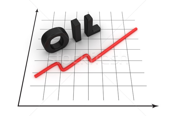Increase of oil prices Stock photo © timbrk