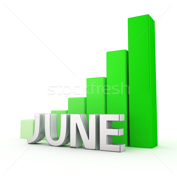 Growth of June Stock photo © timbrk