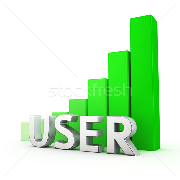 Growth of User Stock photo © timbrk