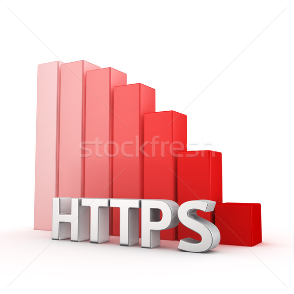 Reduction of HTTPS Stock photo © timbrk