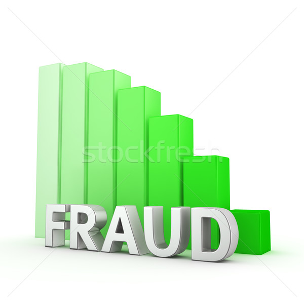 Reduction of Fraud Stock photo © timbrk