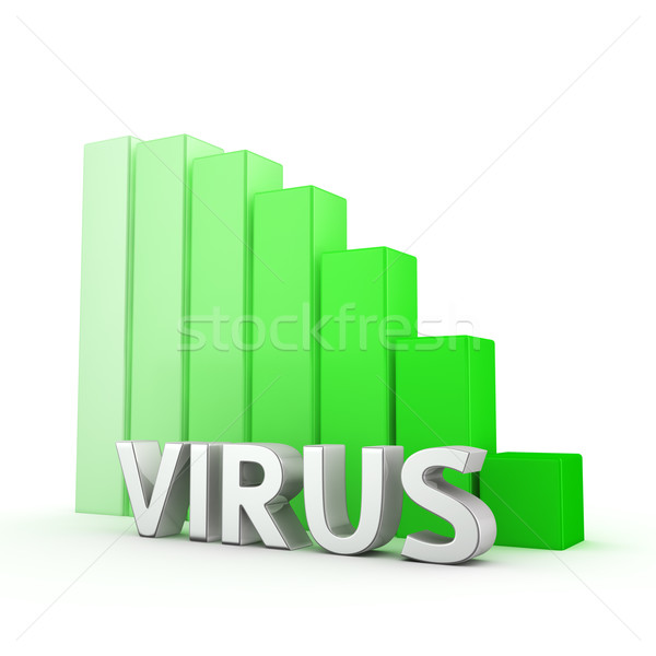 Reduction of Virus Stock photo © timbrk