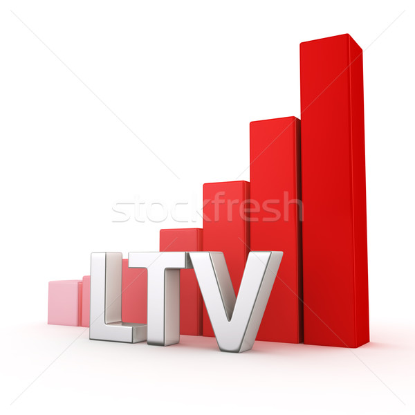 Growth of LTV Stock photo © timbrk