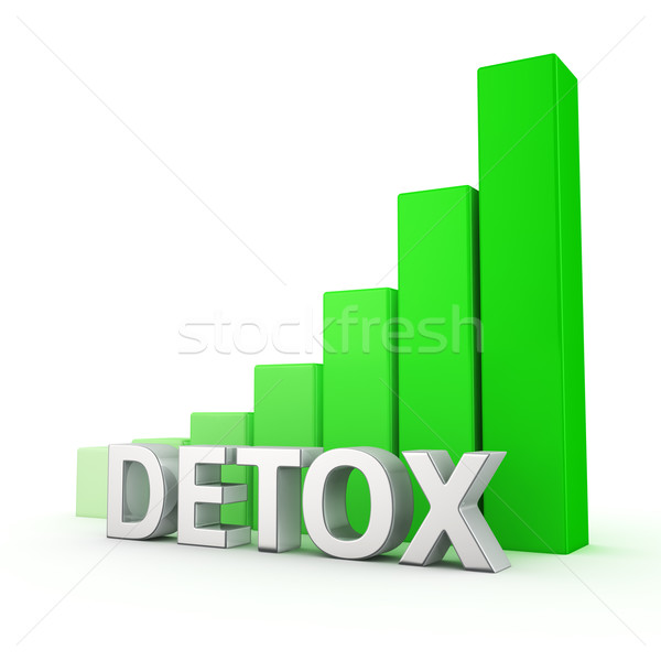 Growth of Detox Stock photo © timbrk