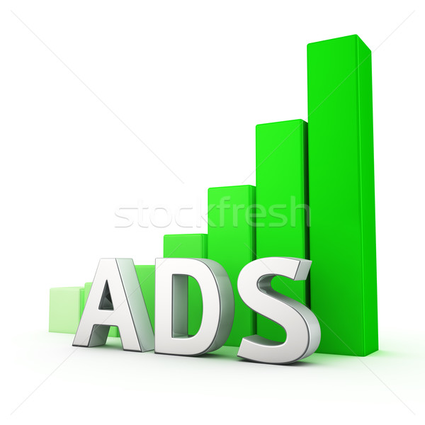 Growth of Ads Stock photo © timbrk