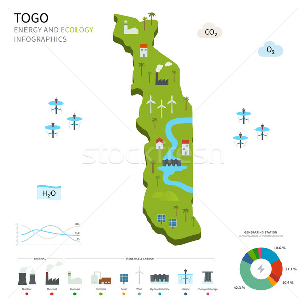 Energy industry and ecology of Togo Stock photo © tkacchuk