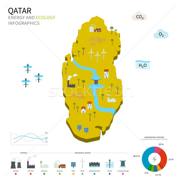 Energia ipar ökológia Katar vektor térkép Stock fotó © tkacchuk