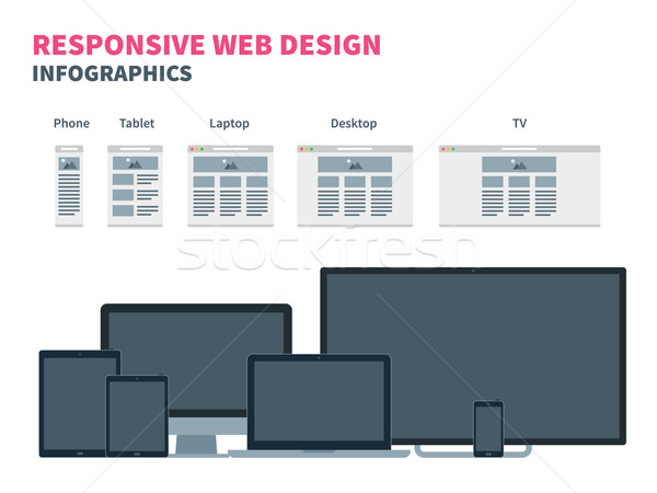 Stok fotoğraf: Duyarlı · web · tasarım · farklı · tablet