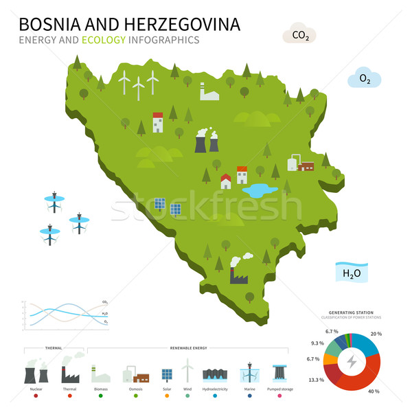 Energie Industrie Ökologie Bosnien-Herzegowina Vektor Karte Stock foto © tkacchuk