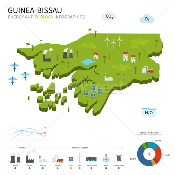 Energia indústria ecologia vetor mapa poder Foto stock © tkacchuk