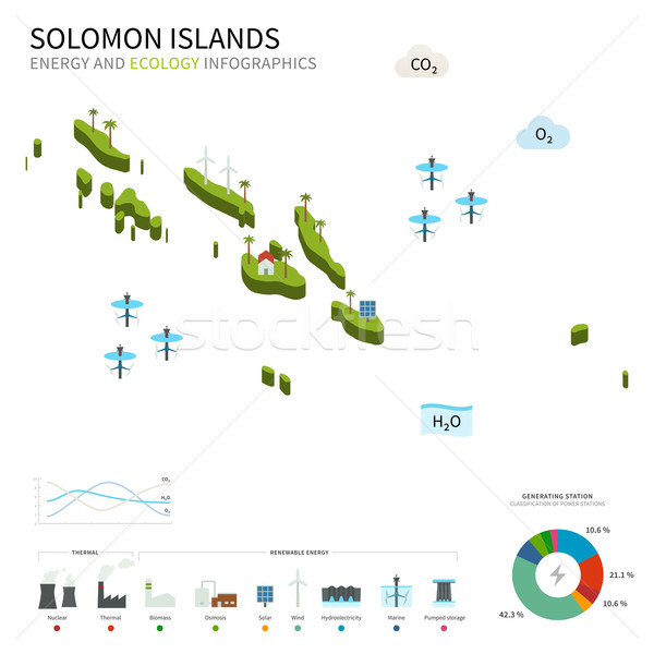 Energy industry and ecology of Solomon Islands Stock photo © tkacchuk