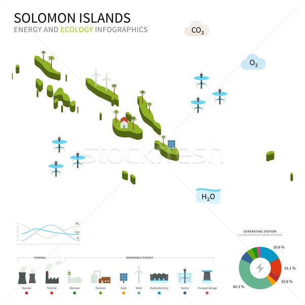 Energia ipar ökológia Salamon-szigetek vektor térkép Stock fotó © tkacchuk