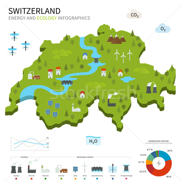Energia indústria ecologia Suíça vetor mapa Foto stock © tkacchuk
