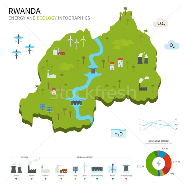 Energii przemysłu ekologia Rwanda wektora Pokaż Zdjęcia stock © tkacchuk